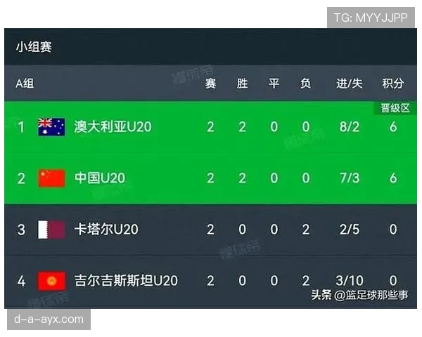 卡塔尔足球联赛最新进展：赛程与积分榜更新