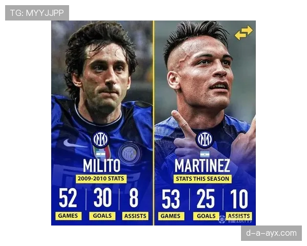 劳塔罗与卢卡库的搭档依赖性及战术角色差异分析 劳塔罗与卢卡库的搭档依赖性及战术角色差异分析