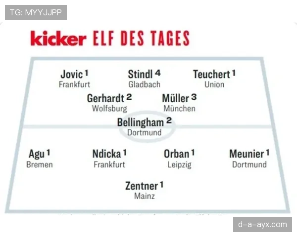 贝林厄姆数据含金量争议：高产背后的战术依赖与比赛影响力