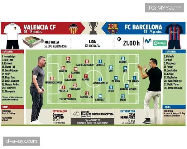 哈维离任后，巴萨体系延续还是重建？球队战术与阵容面临阶段性调整